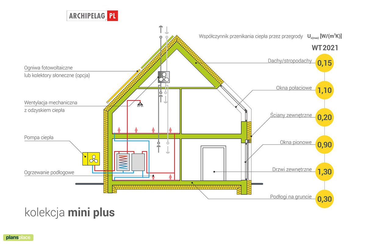 3-Bedroom, 1600 Sq Ft European House Plan with 2-Car Garage