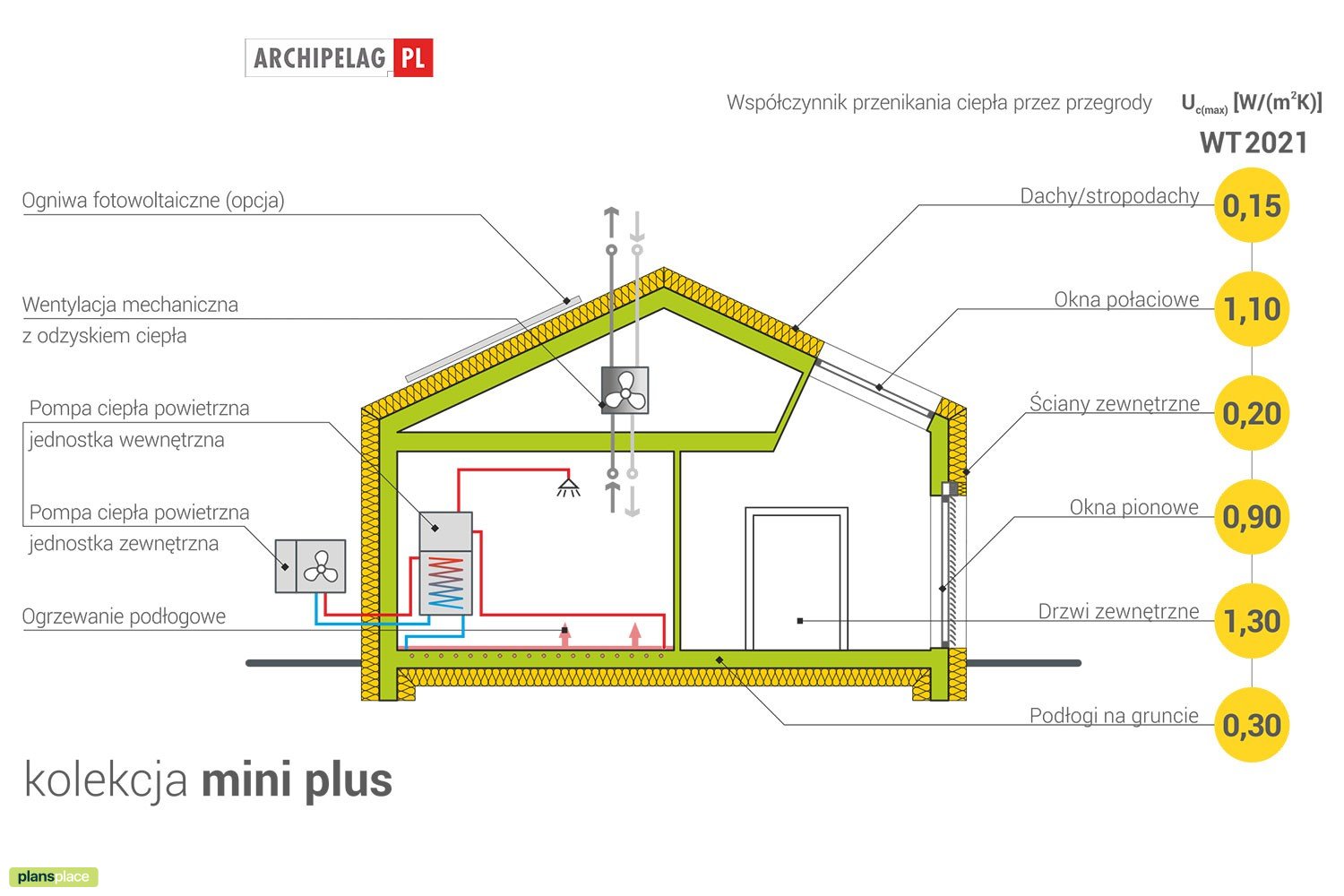 3-Bedroom, 915 Sq Ft Modern House Plan with Walk-in Pantry