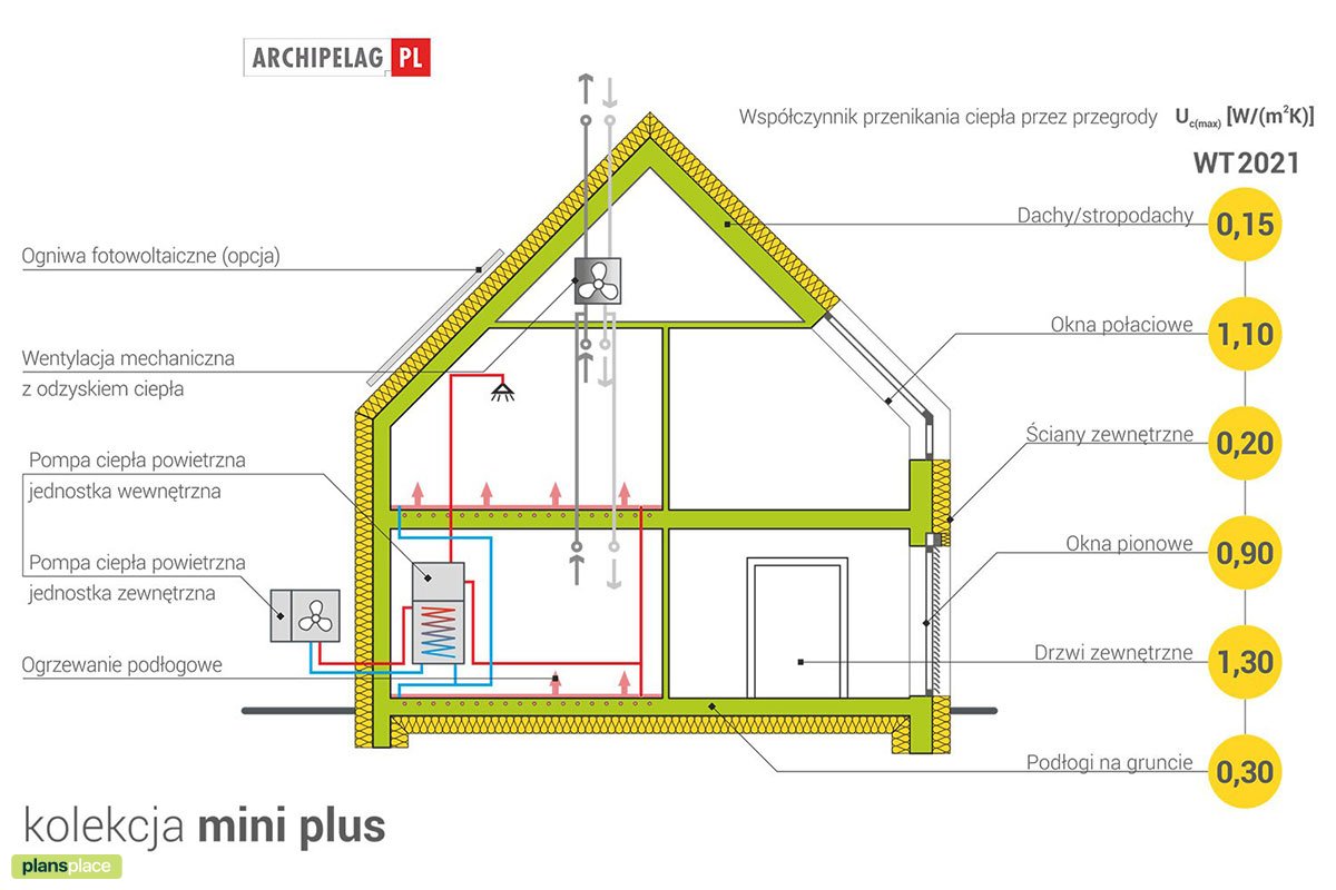 1200 Sq Ft 1.5-Story House Plan with Rooftop Deck above Garage