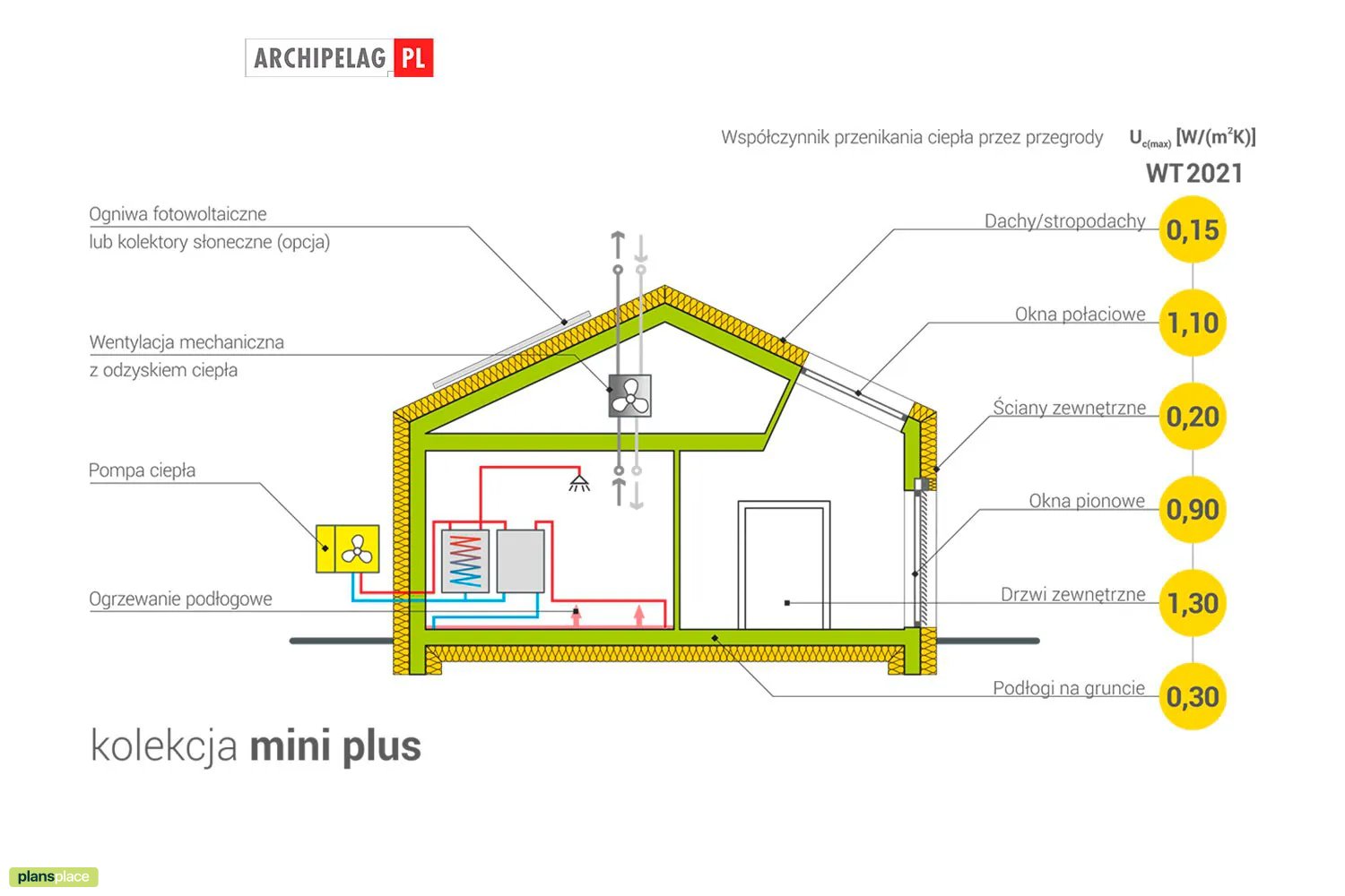 House Plan: 1014 sq ft, 1 Story, 3 Beds, 1.5 Baths, Open Floor Plan ()